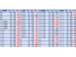 5/14　アロー池上