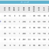 【7/17】鷲==鷹鴎=/猫/==-公檻