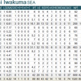 『ときどき凄い投球をする投手　8月の岩隈久志｜2015MLB』の画像