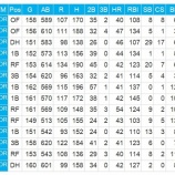 『MLB40本塁打列伝　８　ブルージェイズ』の画像