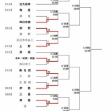 『【春季大会2026】4/12　県大会1回戦4試合の結果』の画像