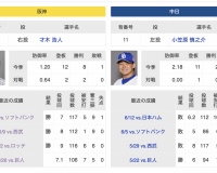 6/25(火)の予告先発　（T-D）才木浩人×小笠原慎之介