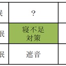 橘湾岸睡眠チャート