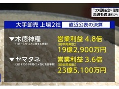 【画像】NHK、進次郎が言わなかった「営業利益500%」の米卸売業者を晒すｗｗｗｗｗｗｗｗ