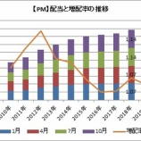 『【PM】フィリップ・モリスが四半期配当を発表したよ』の画像