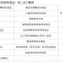 ドコモ、本人確認書類から『健康保険証』を除外すると発表！顔写真がないから不正利用され放題