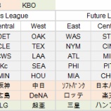 『スクープ！MLB,NPB,KBOが統一リーグ結成を宣言｜野球史』の画像