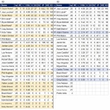 『先発よれよれ　2019MLBプレビュー　サンディエゴ・パドレス　投手陣』の画像