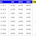【分析】札幌記念 分析＆血統データ＜2026＞