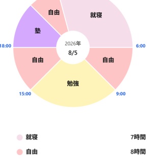 新潟高・新潟南進学専門！　黎明館ブログin新潟西区