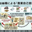 「十分供給」の虚偽を繰り返す政府が投機的在庫積み増しを放置し、農業資材の高騰と食料自給率低下を招く国民家畜化政策の全貌