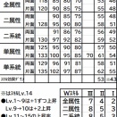 カード・デッキ編成編