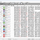 ＡＬＧＯ ＳＰＥＥＤＥＲによる菊花賞予想