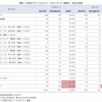 バンガードS&P500ETF(VOO)に投資するりんりのブログ
