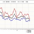 暑さ寒さも彼岸まで