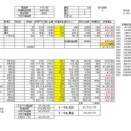 2025年10月4週目含み損益