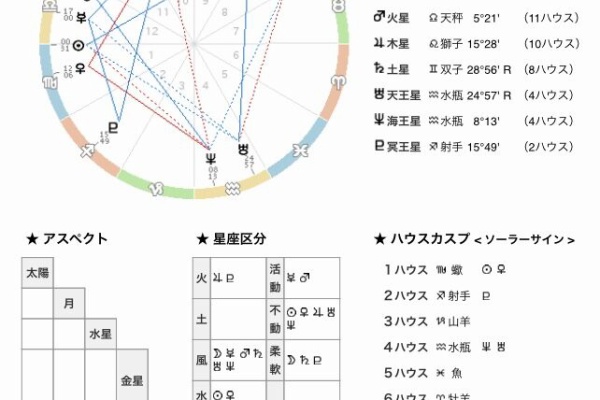 ムムの気ままに占い屋 有名人を占う