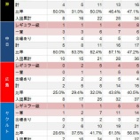『無名選手が巨人にドラフトで入団すると言うこと|2014NPB』の画像