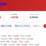 『2026.7/28　楽園渋谷道玄坂　スロパチ紫』の画像