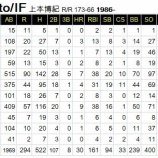 『上本博紀は退団、現役続行へ。』の画像