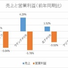 『コカ・コーラ【KO】　2019年3Q決算』の画像