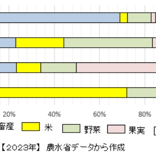 なるほどの素