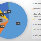 『アルファベット【GOOGL】　2020年1Q決算』の画像