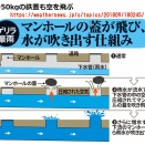真犯人（４）現象の再現ができるかどうかの検証