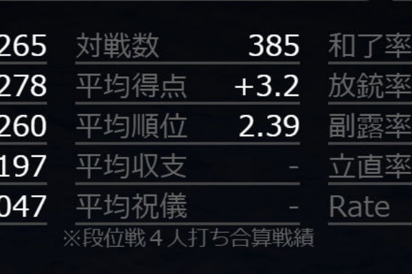 和了率 副露率 いいえ放銃率です 麻雀を最速で最強になるための勉強術