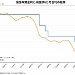 村越誠の投資資本主義