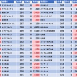 『5/6 やすだ西池袋6号 旧イベ』の画像