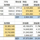 20261003投資状況