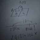 占有保全の訴え（２月２７日）