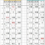 『毎日おもしろ打線』の画像