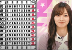 【乃木坂46】今回の学力テストの問題公開して欲しいよなw