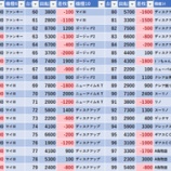 『2/19　エスパス新小岩　旧イベ』の画像