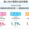 お金の話外伝その10～キラキラ女子からこどおじへ～金利・家賃・物価の高騰が招く主役交代