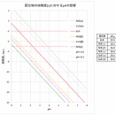 金属イオンの系統分析－第４属