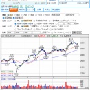8/28赤二兵。コード９２０１（JAL）/信用取引（買い建て）と孕み陽線の相関関係について